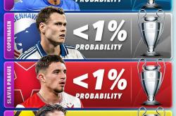 开云体育入口-曼城大胜拜仁慕尼黑，轻松晋级四强的简单介绍