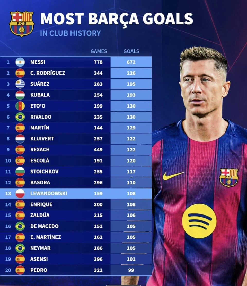 梅西神奇进球，巴萨逆袭晋级决赛！