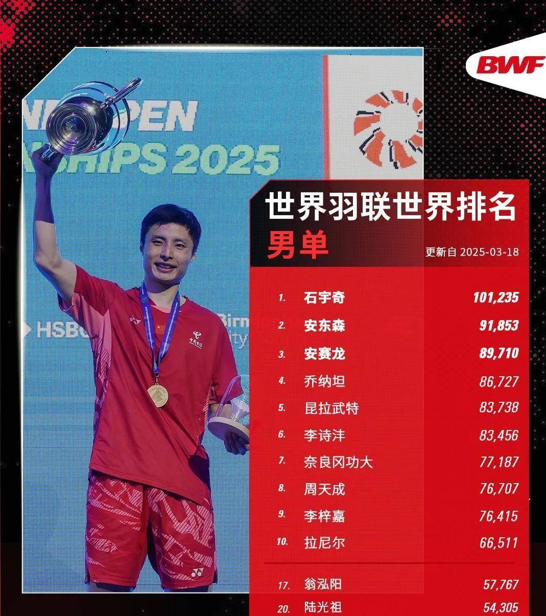 关于泰国队翻盘马来西亚队，石宇奇高光表现的信息