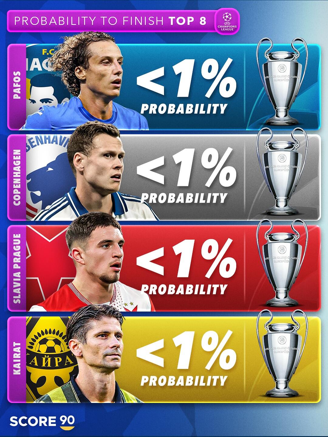 曼城大胜拜仁慕尼黑，轻松晋级四强的简单介绍